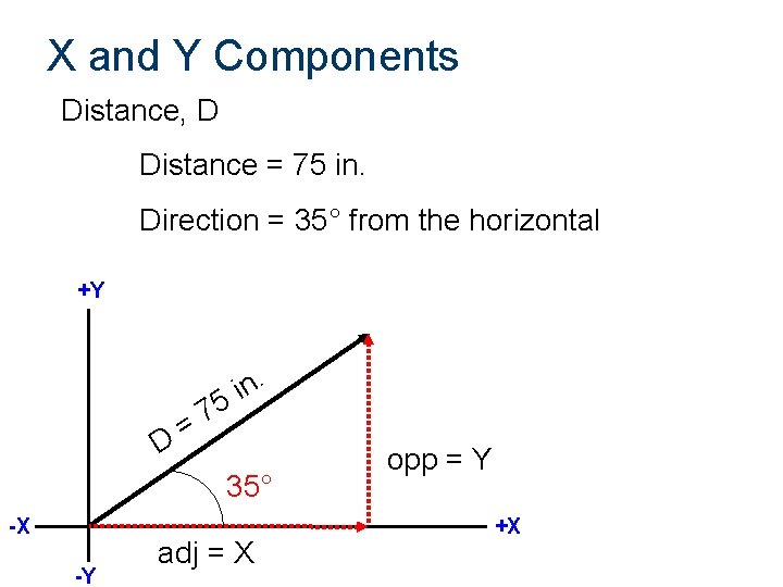 X and Y Components Distance, D Distance = 75 in. Direction = 35° from