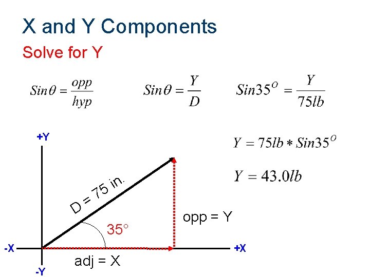 X and Y Components Solve for Y +Y n. i 5 D =7 35°