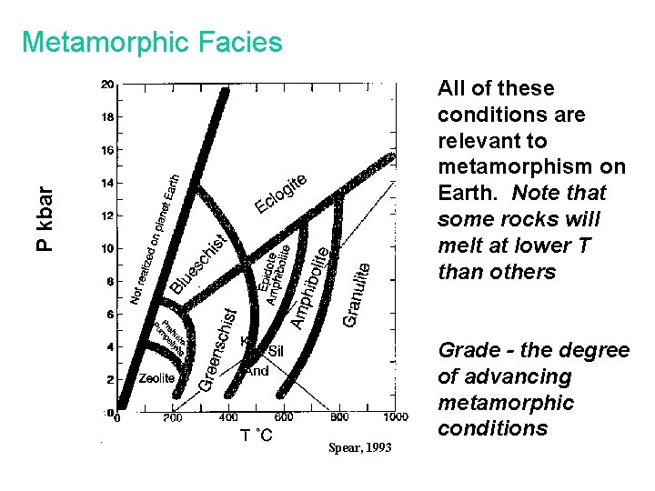 Metamorphic Silicate Chain silicates JD Price Silicate Structure Silicate Structure