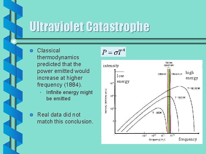 Ultraviolet Catastrophe ] Classical thermodynamics predicted that the power emitted would increase at higher
