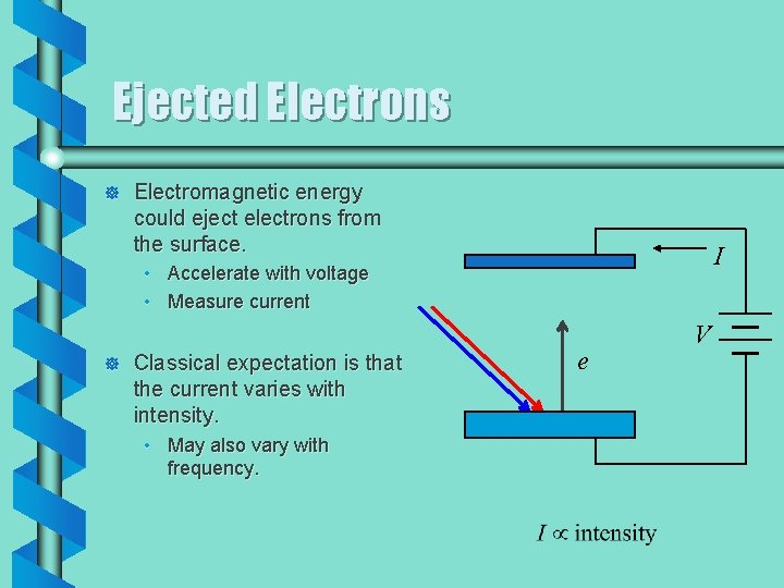 Ejected Electrons ] Electromagnetic energy could eject electrons from the surface. I • Accelerate