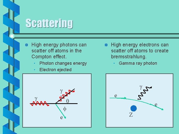 Scattering ] High energy photons can scatter off atoms in the Compton effect. •