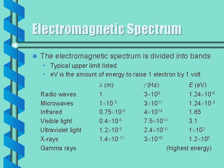 Electromagnetic Spectrum ] The electromagnetic spectrum is divided into bands • Typical upper limit