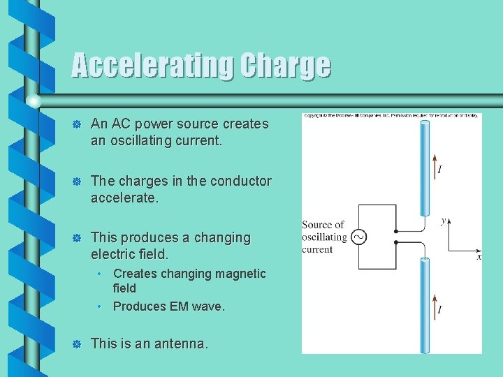 Accelerating Charge ] An AC power source creates an oscillating current. ] The charges