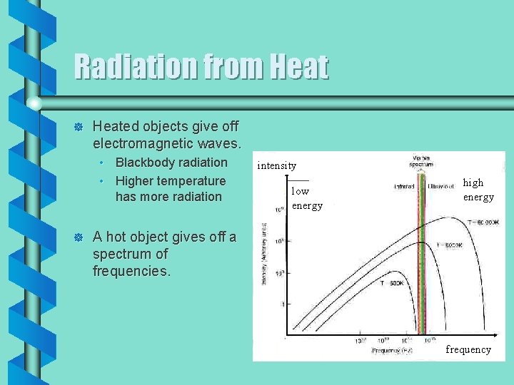 Radiation from Heat ] Heated objects give off electromagnetic waves. • Blackbody radiation •