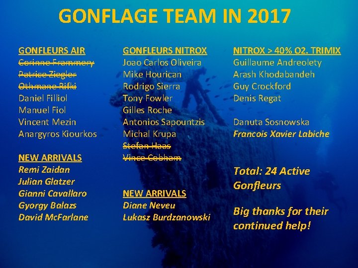 GONFLAGE TEAM IN 2017 GONFLEURS AIR Corinne Frammery Patrice Ziegler Othmane Rifki Daniel Filliol