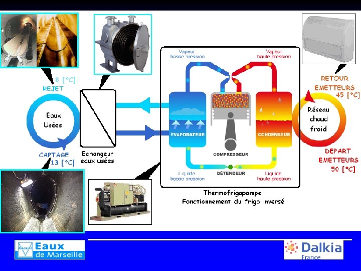 Pompe à chaleur sur eaux usées -Présentation technique -Equipement test de Cagnes sur mer