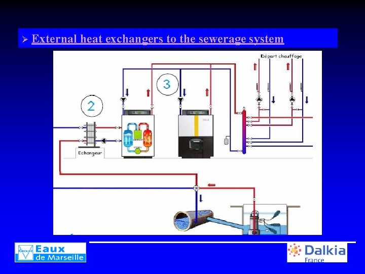 Ø External heat exchangers to the sewerage system 