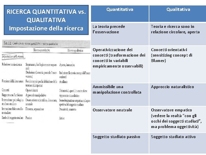 RICERCA QUANTITATIVA vs. QUALITATIVA Impostazione della ricerca Quantitativa Qualitativa La teoria precede l’osservazione Teoria