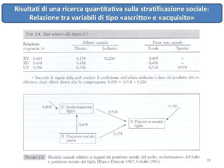 Risultati di una ricerca quantitativa sulla stratificazione sociale: Relazione tra variabili di tipo «ascritto»