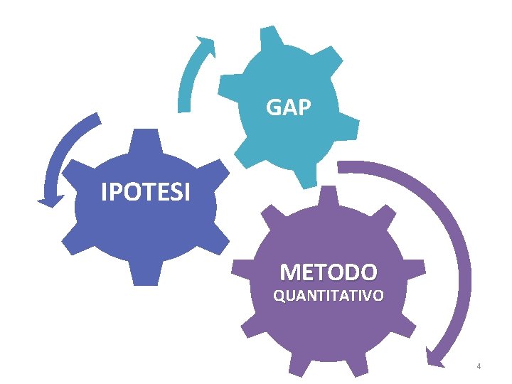 GAP IPOTESI METODO QUANTITATIVO 4 