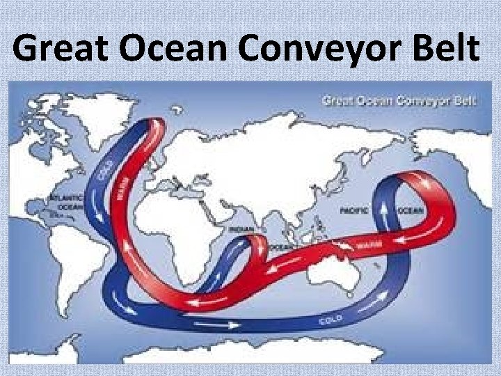 Great Ocean Conveyor Belt 