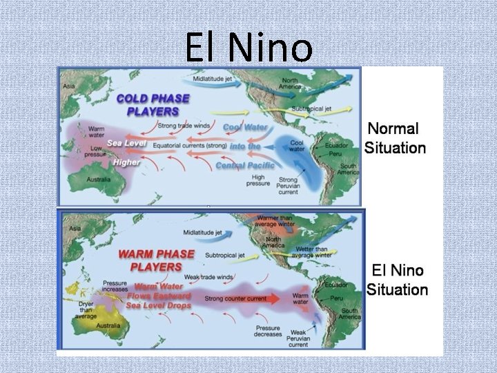 El Nino 