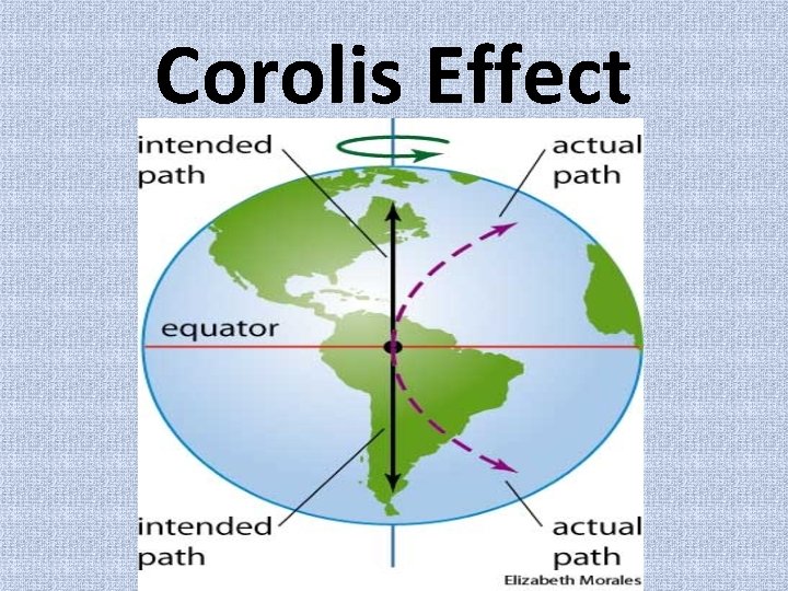 Corolis Effect 