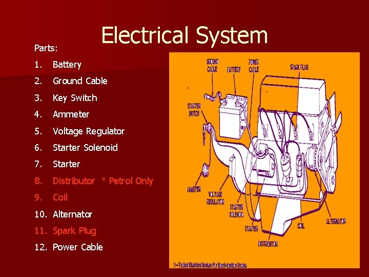 Parts: Electrical System 1. Battery 2. Ground Cable 3. Key Switch 4. Ammeter 5.