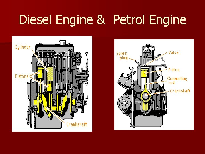 Diesel Engine & Petrol Engine 