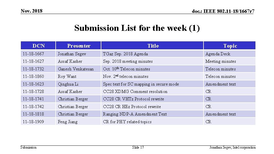 Nov. 2018 doc. : IEEE 802. 11 -18/1667 r 7 Submission List for the