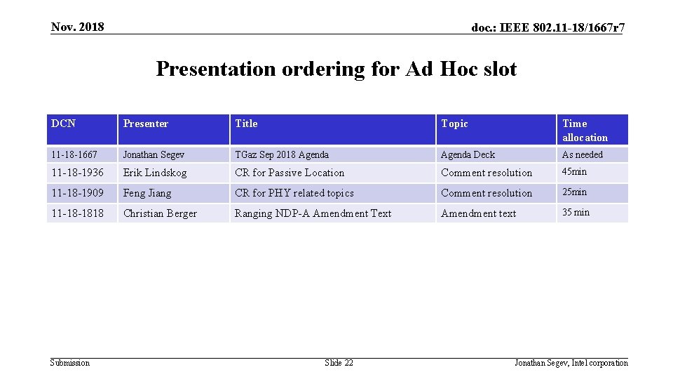 Nov. 2018 doc. : IEEE 802. 11 -18/1667 r 7 Presentation ordering for Ad