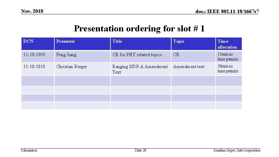 Nov. 2018 doc. : IEEE 802. 11 -18/1667 r 7 Presentation ordering for slot