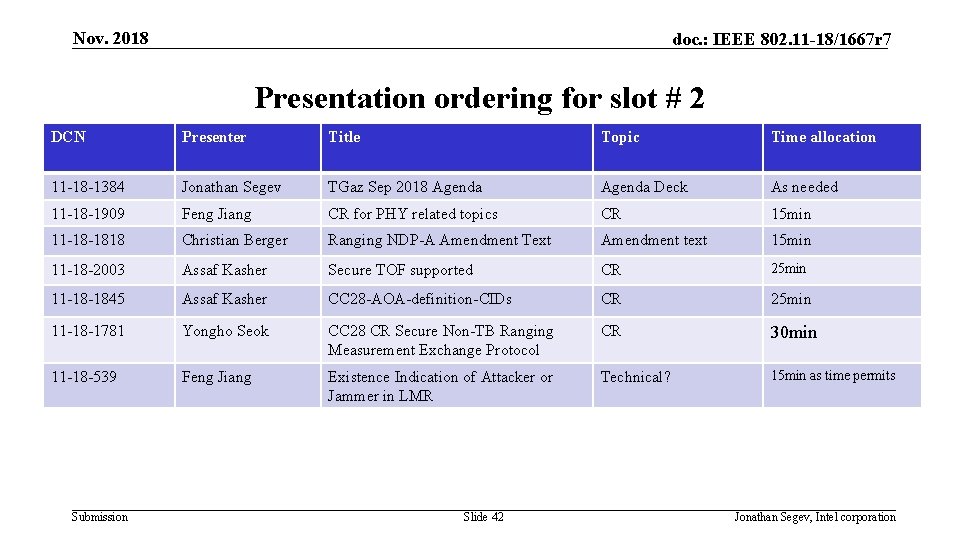 Nov. 2018 doc. : IEEE 802. 11 -18/1667 r 7 Presentation ordering for slot