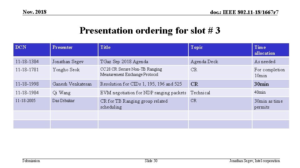 Nov. 2018 doc. : IEEE 802. 11 -18/1667 r 7 Presentation ordering for slot