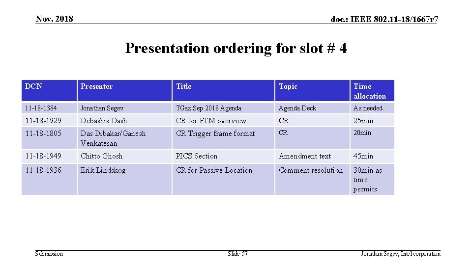 Nov. 2018 doc. : IEEE 802. 11 -18/1667 r 7 Presentation ordering for slot