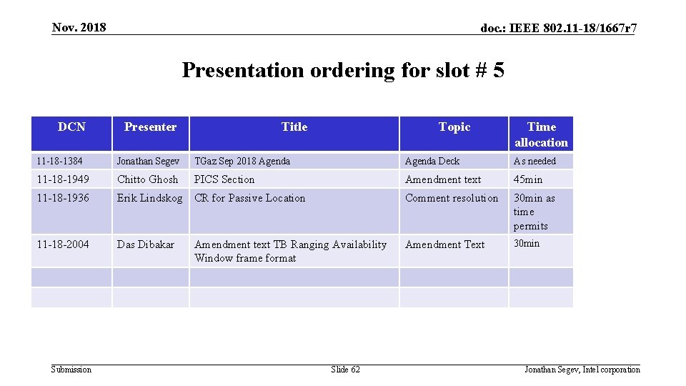 Nov. 2018 doc. : IEEE 802. 11 -18/1667 r 7 Presentation ordering for slot