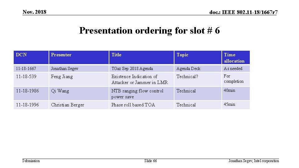 Nov. 2018 doc. : IEEE 802. 11 -18/1667 r 7 Presentation ordering for slot