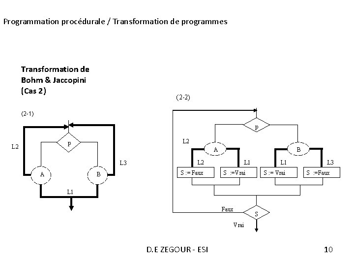 Programmation procédurale / Transformation de programmes Transformation de Bohm & Jaccopini (Cas 2) (2