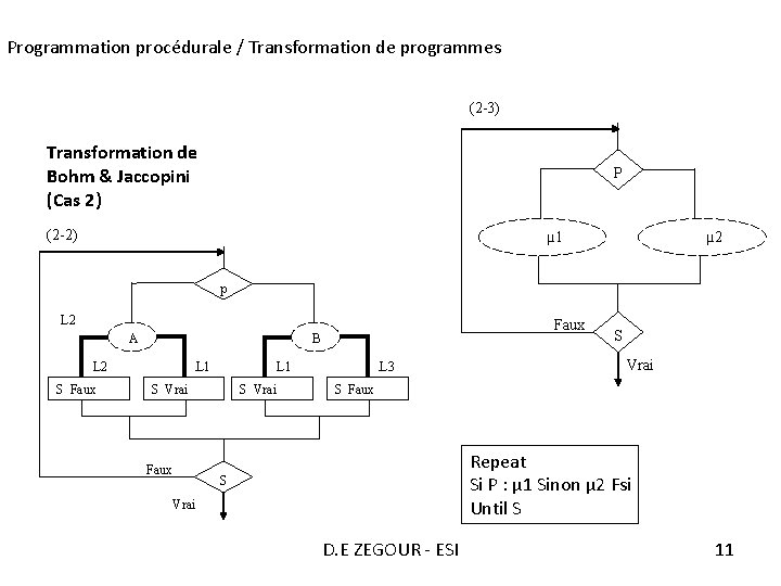 Programmation procédurale / Transformation de programmes (2 -3) Transformation de Bohm & Jaccopini (Cas