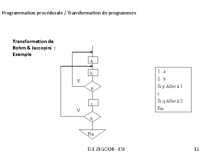 Programmation procédurale / Transformation de programmes Transformation de Bohm & Jaccopini : Exemple a