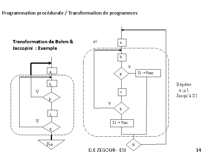 Programmation procédurale / Transformation de programmes Transformation de Bohm & Jaccopini : Exemple µ