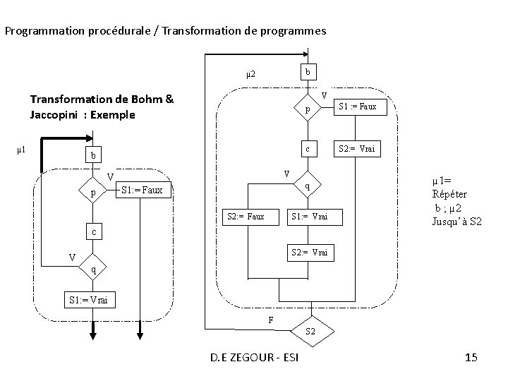 Programmation procédurale / Transformation de programmes b µ 2 V Transformation de Bohm &