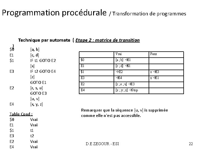 Programmation procédurale / Transformation de programmes ) $0 E 1 $1 E 3 E