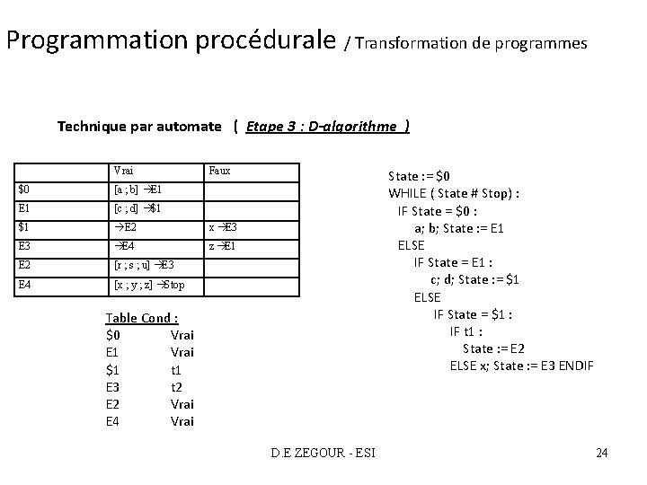Programmation procédurale / Transformation de programmes Technique par automate ( Etape 3 : D-algorithme