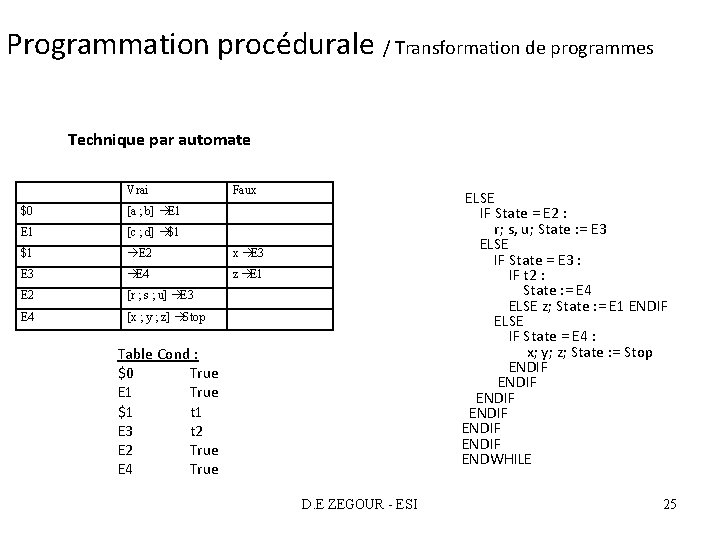 Programmation procédurale / Transformation de programmes Technique par automate Vrai Faux $0 [a ;