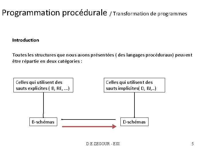 Programmation procédurale / Transformation de programmes Introduction Toutes les structures que nous avons présentées