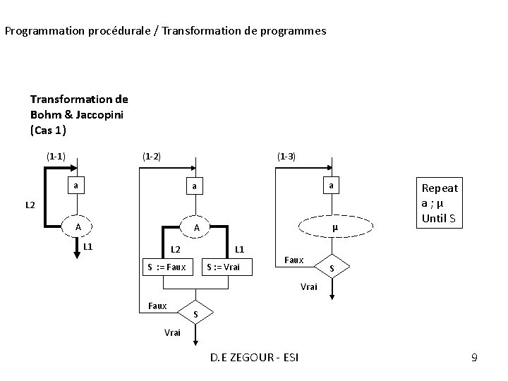 Programmation procédurale / Transformation de programmes Transformation de Bohm & Jaccopini (Cas 1) (1