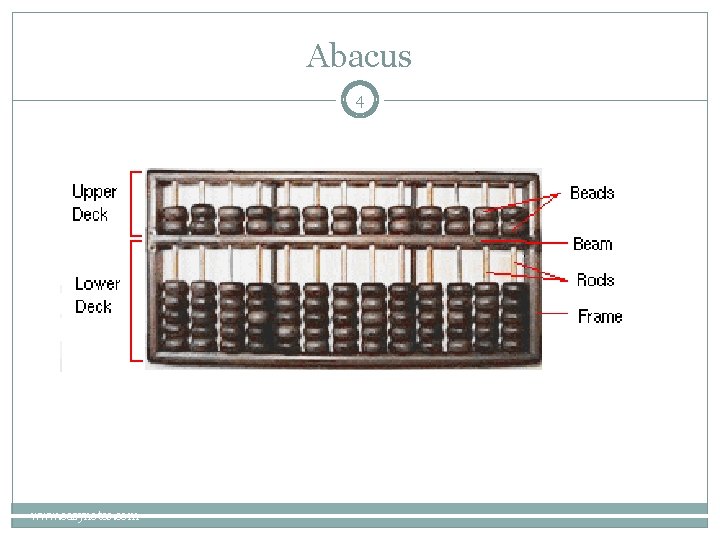 Abacus 4 www. eazynotes. com 