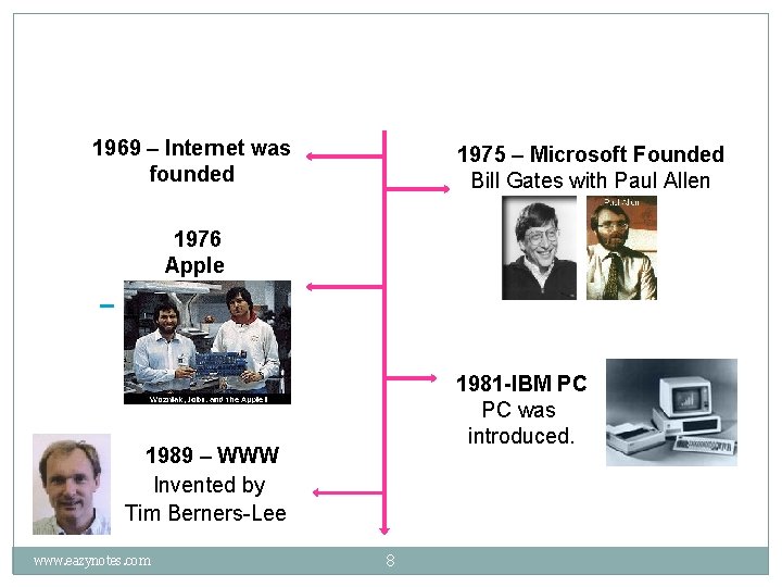 1969 – Internet was founded 1975 – Microsoft Founded Bill Gates with Paul Allen