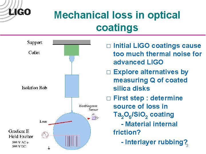 Mechanical loss in optical coatings � � � Initial LIGO coatings cause too much