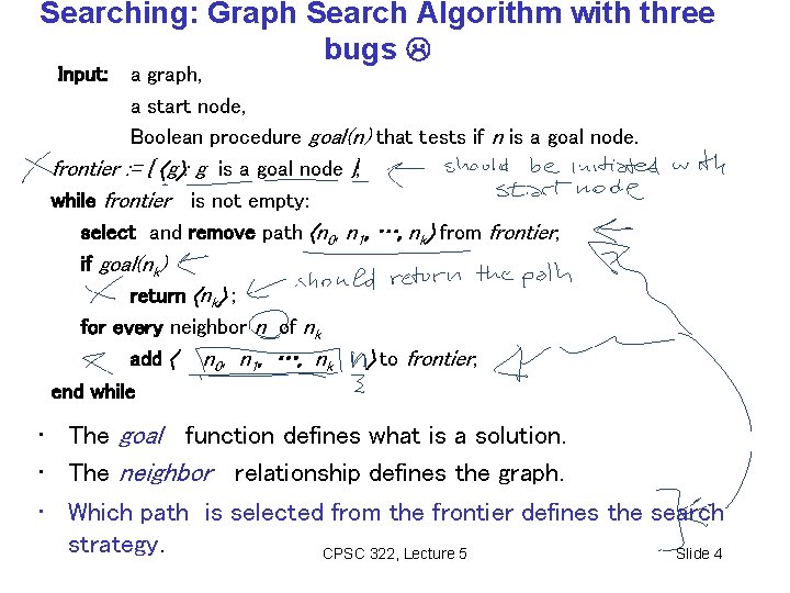 Searching: Graph Search Algorithm with three bugs Input: a graph, a start node, Boolean