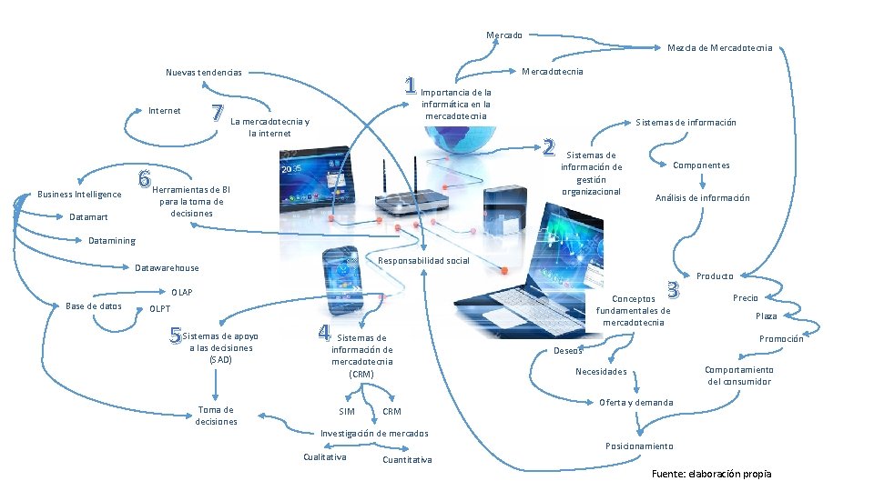 Mercado Mezcla de Mercadotecnia Nuevas tendencias 7 Internet Business Intelligence Datamart 6 1 La