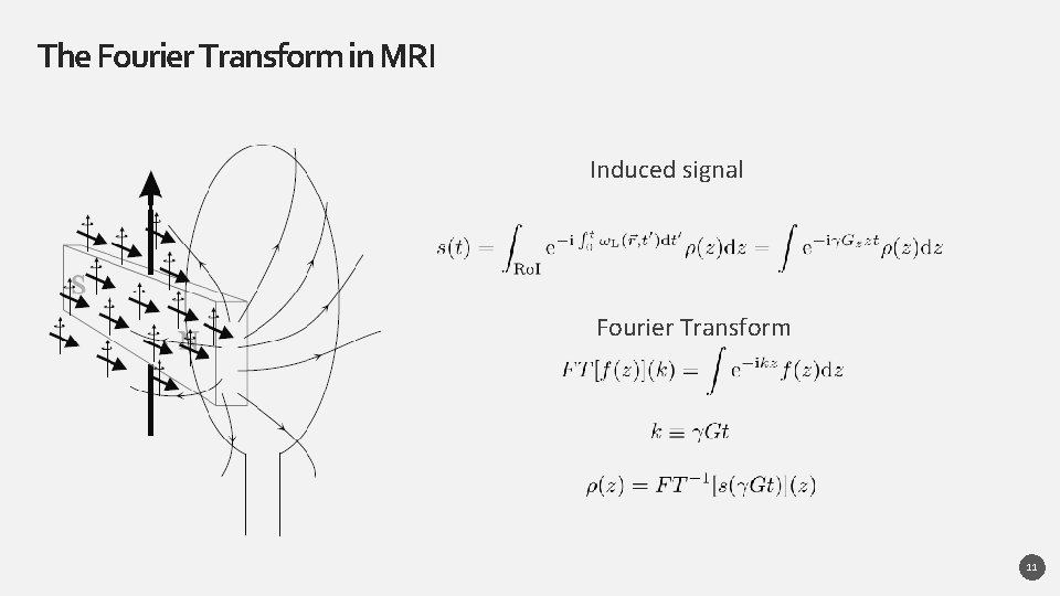 The Fourier Transform in MRI Induced signal Fourier Transform 11 