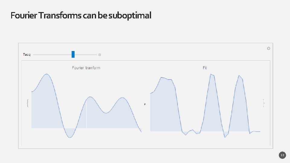 Fourier Transforms can be suboptimal 12 