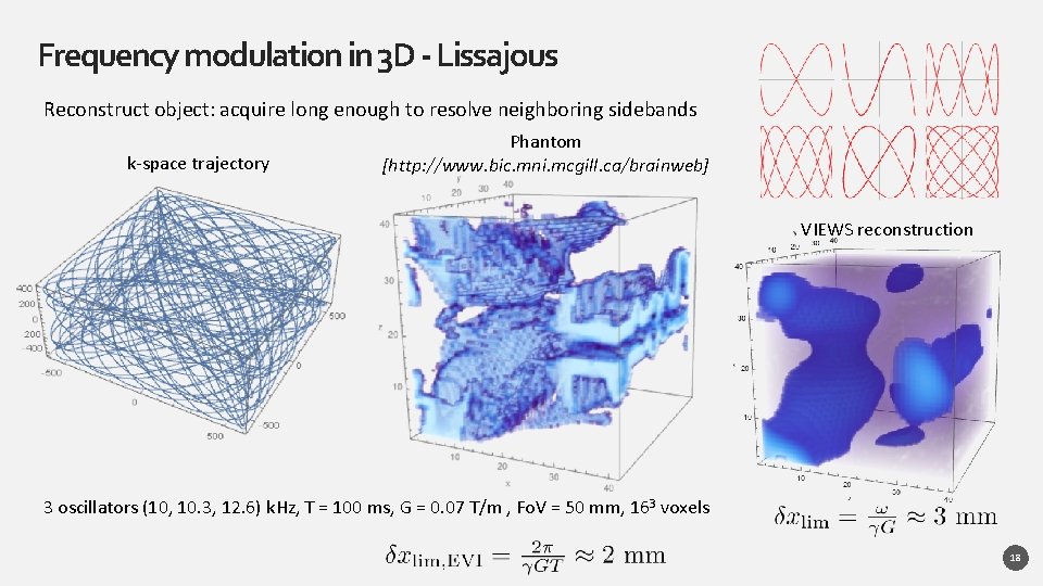 Frequency modulation in 3 D - Lissajous Reconstruct object: acquire long enough to resolve