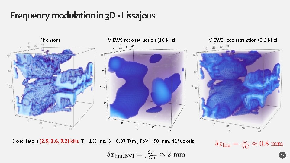 Frequency modulation in 3 D - Lissajous Phantom VIEWS reconstruction (10 k. Hz) VIEWS