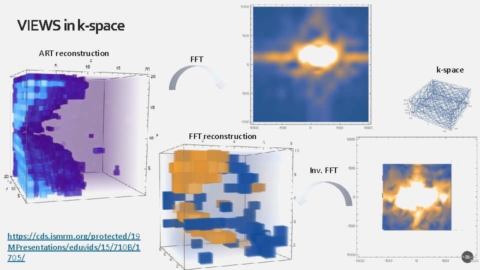 VIEWS in k-space ART reconstruction FFT k-space FFT reconstruction Inv. FFT https: //cds. ismrm.