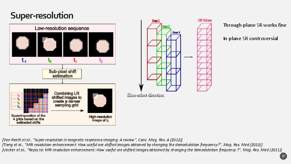 Super-resolution Through-plane SR works fine In-plane SR controversial [Van Reeth et al. , “Super-resolution