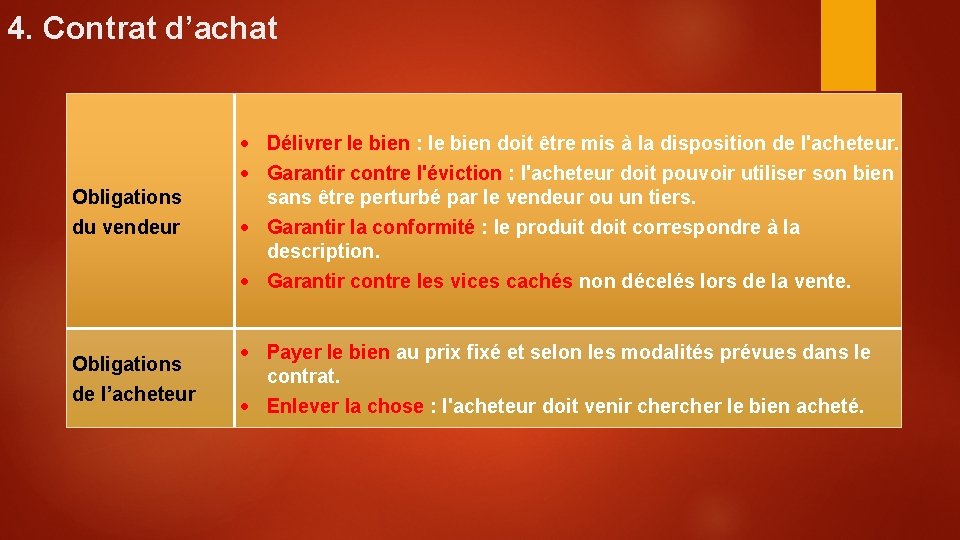 4. Contrat d’achat Obligations du vendeur Délivrer le bien : le bien doit être